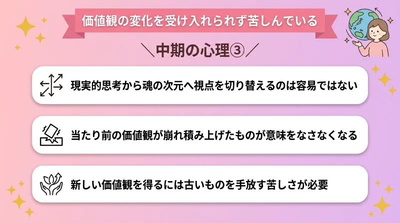 価値観の変化を受け入れられず苦しんでいる