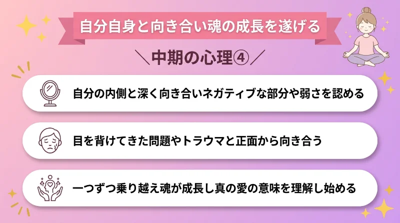 自分自身と向き合い魂の成長を遂げる