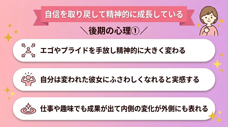 自信を取り戻して精神的に成長している