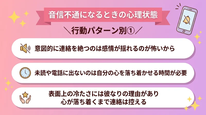 音信不通になるときの心理状態