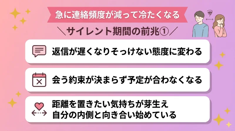急に連絡頻度が減って冷たくなる