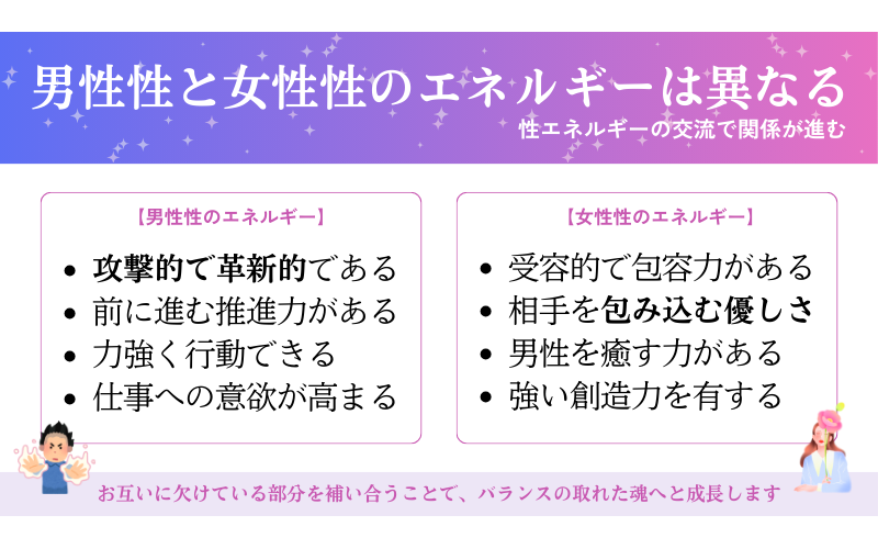 男性性と女性性のエネルギーの違い