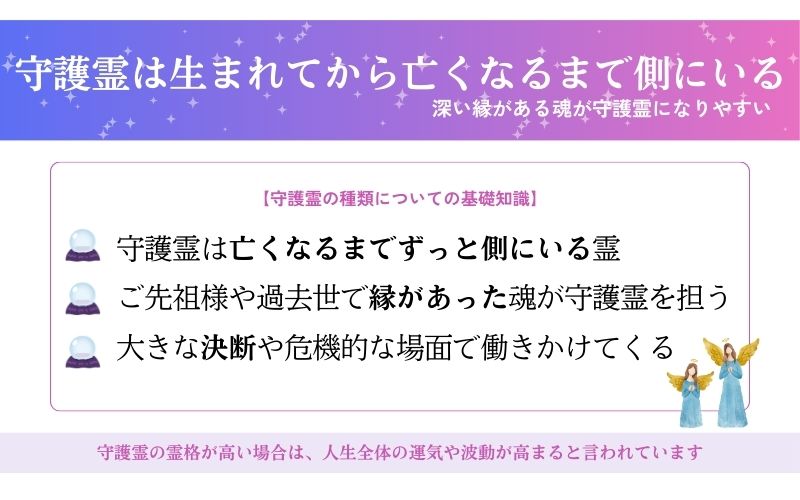 主護霊（ガーディアン・スピリット）