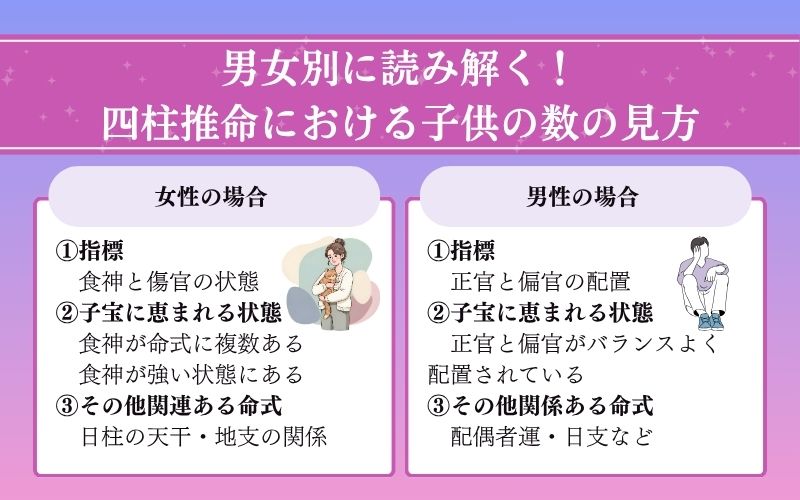 【男女別】無料の四柱推命における子供の数の見方