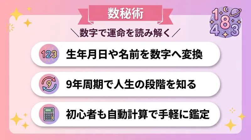 数秘術