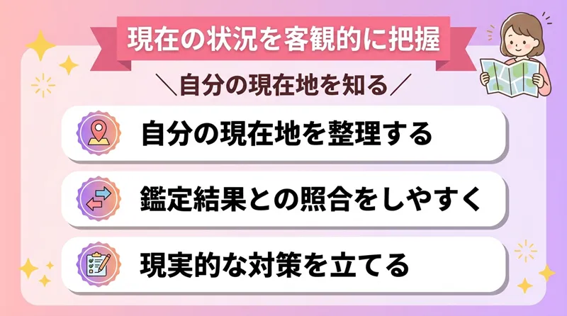 現在の状況を客観的に把握する