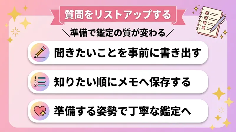 質問したいことをリストアップする