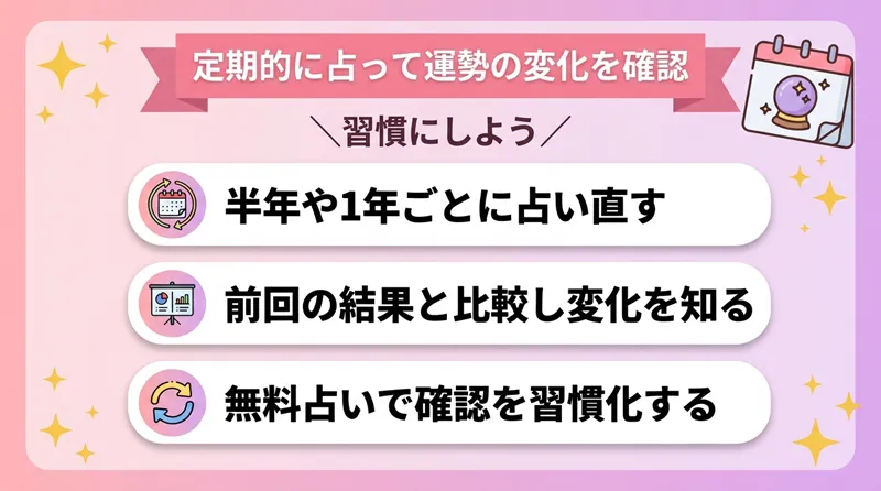 定期的に占って運勢の変化を確認する