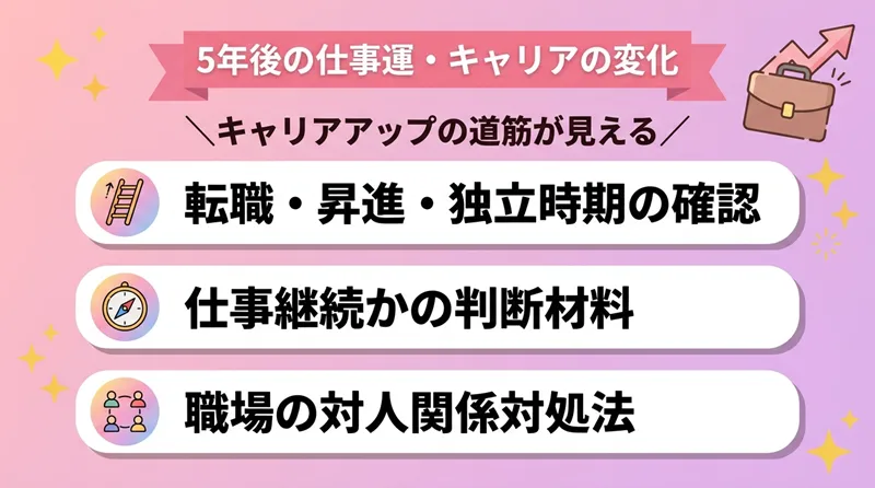 5年後の仕事運・キャリアの変化