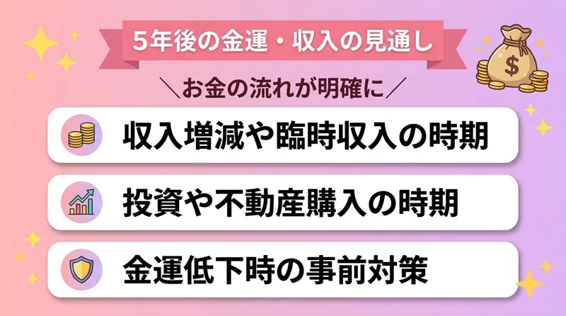 5年後の金運・収入の見通し