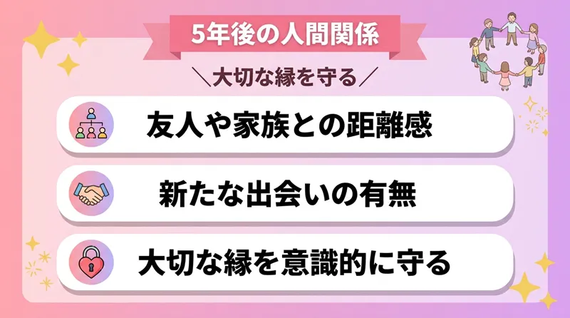 5年後の人間関係