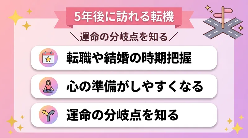 5年後に訪れる転機