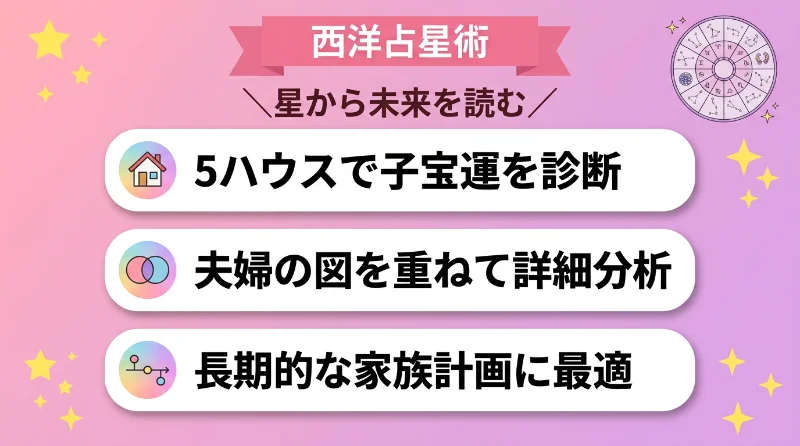 西洋占星術