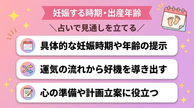 妊娠する時期・出産年齢
