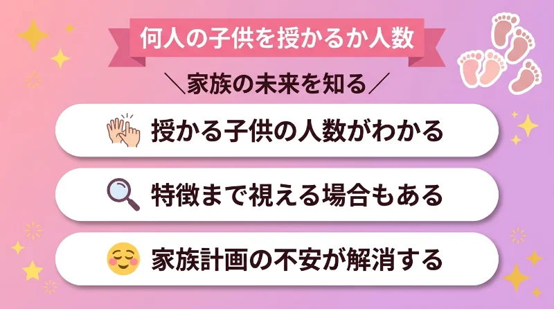 何人の子供を授かるか人数