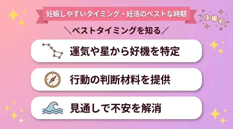 妊娠しやすいタイミング・妊活のベストな時期