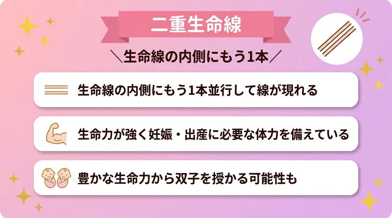 二重生命線