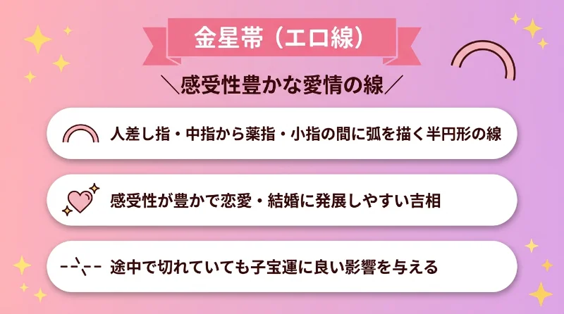 金星帯(エロ線)