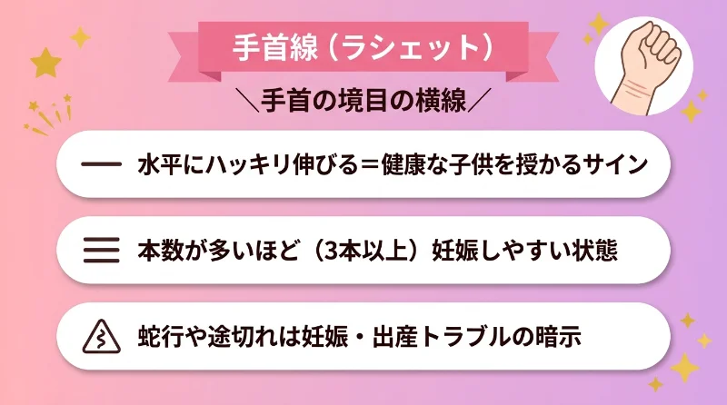 手首線(ラシェット)