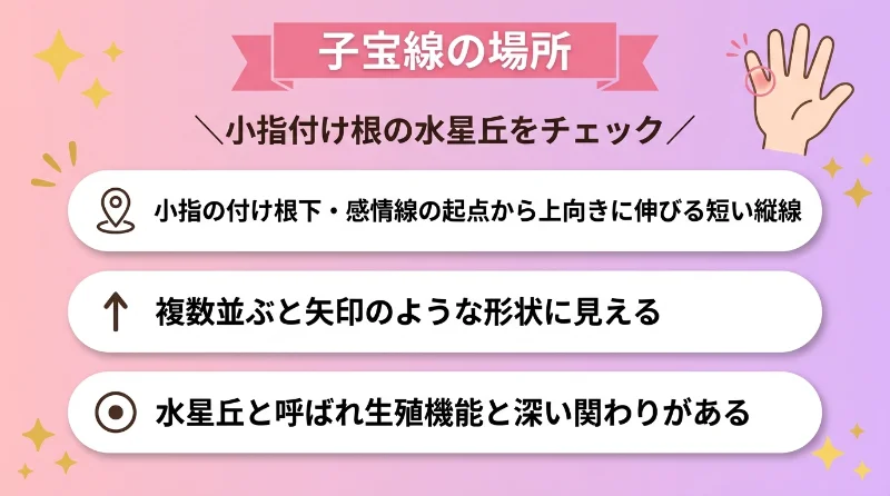 子宝線の場所