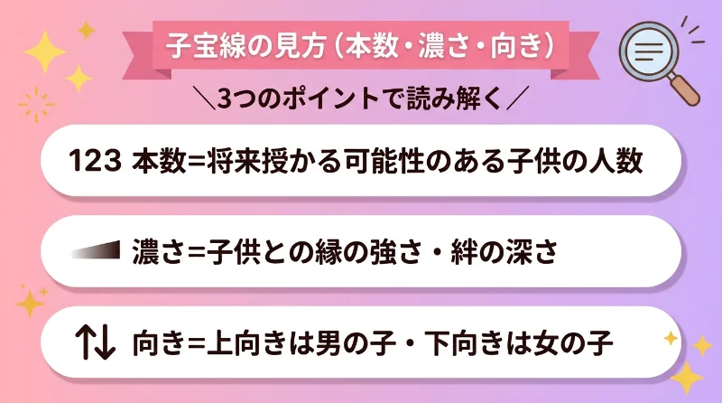 子宝線の見方(本数・濃さ・向き)