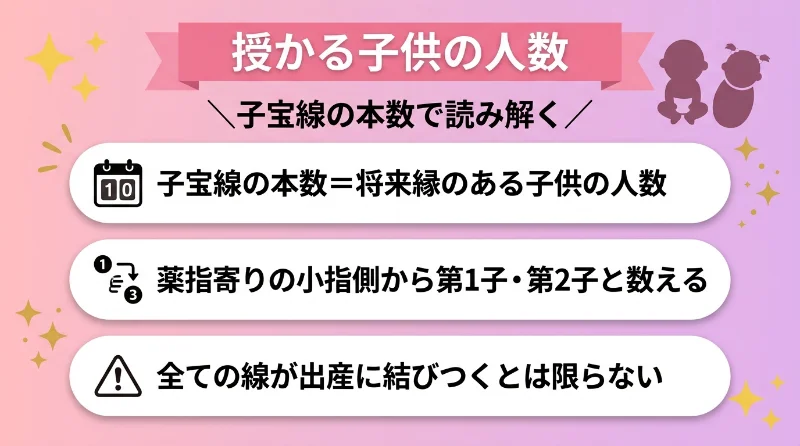 授かる子供の人数