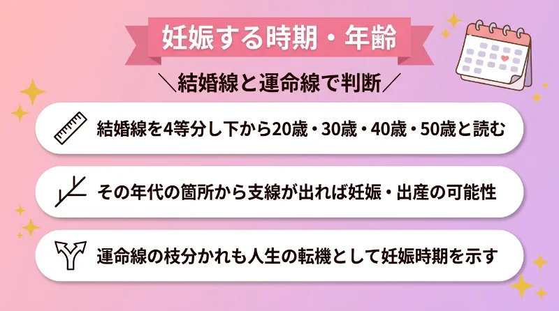 妊娠する時期・年齢