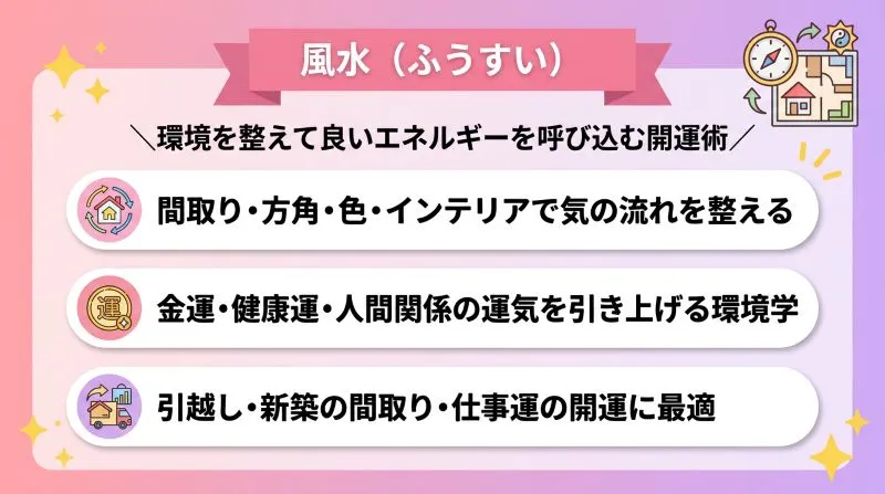 ⑨ 風水(ふうすい