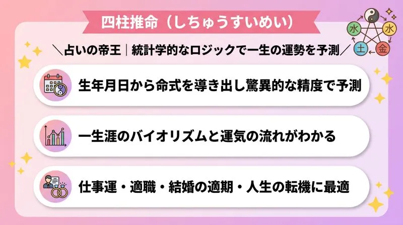 四柱推命(しちゅうすいめい)