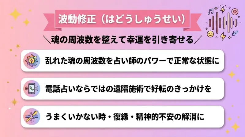 波動修正(はどうしゅうせい)