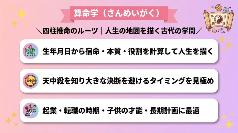 算命学(さんめいがく)