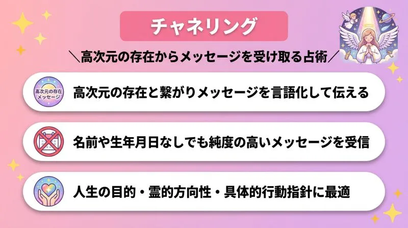 チャネリング