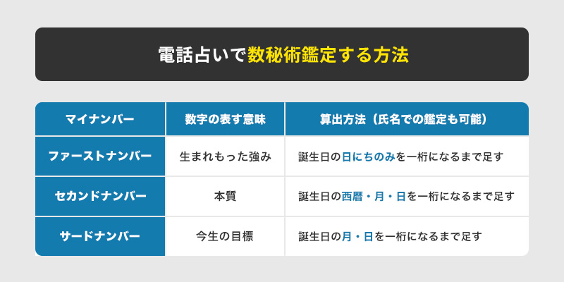 電話占いの数秘術とは？おすすめ占い師13選から選び方まで徹底解説 - CoCo占いテラス